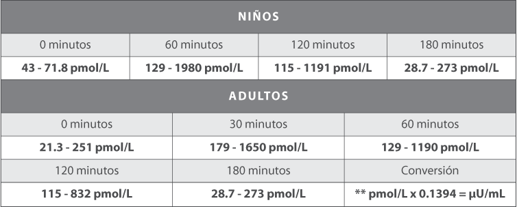 Tabla de Valores en el Sistema Internacional de Unidades Tabla de Valores en el Sistema Internacional de Unidades