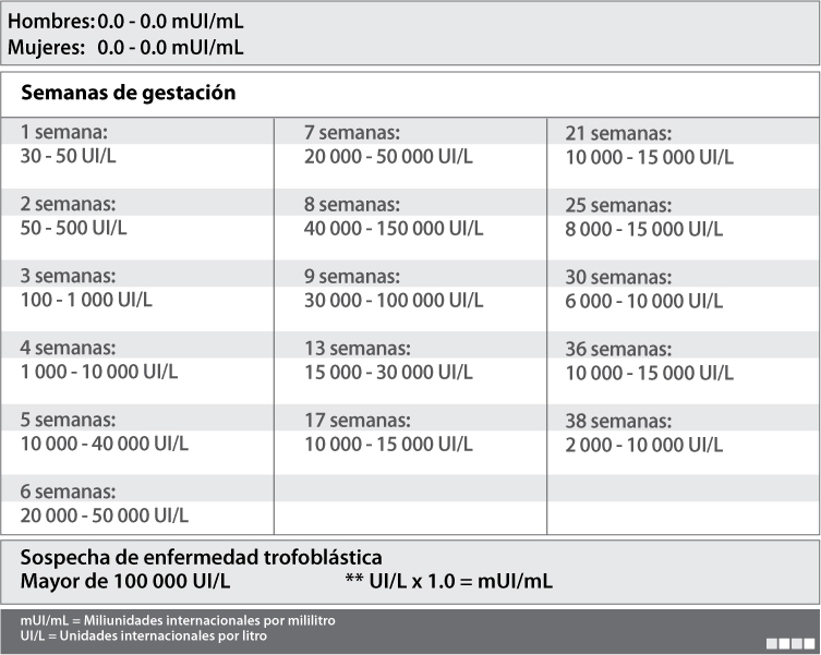 Tabla de Valores en el Sistema Internacional de Unidades Tabla de Valores en el Sistema Internacional de Unidades