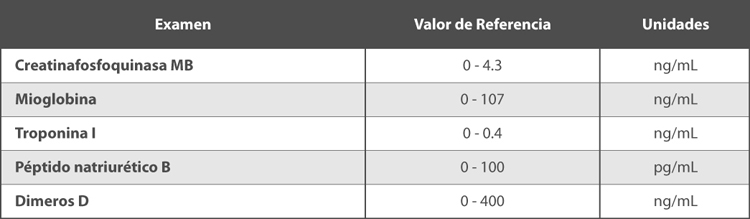 Tabla de Valores reportados en la UPC Tabla de Valores reportados en la UPC