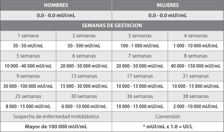 Tabla de Valores reportados en la UPC Tabla de Valores reportados en la UPC