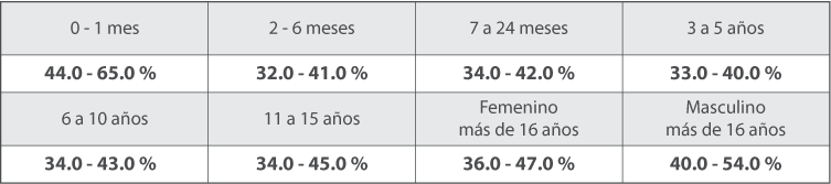 Tabla de Valores reportados en la UPC Tabla de Valores reportados en la UPC