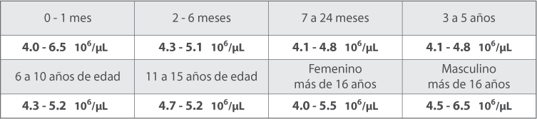 Tabla de Valores reportados en la UPC Tabla de Valores reportados en la UPC