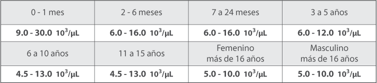 Tabla de Valores reportados en la UPC Tabla de Valores reportados en la UPC