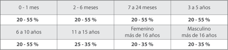 Tabla de Valores reportados en la UPC Tabla de Valores reportados en la UPC