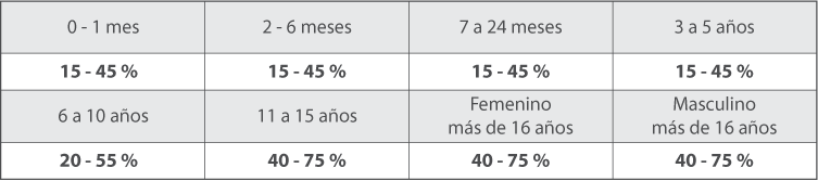 Tabla de Valores reportados en la UPC Tabla de Valores reportados en la UPC