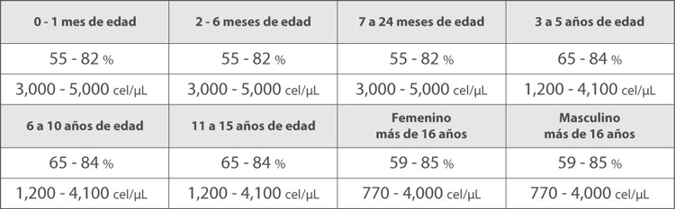 Tabla de Valores reportados en la UPC Tabla de Valores reportados en la UPC