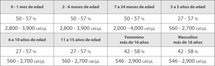 Tabla de Valores reportados en la UPC Tabla de Valores reportados en la UPC