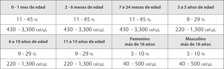 Tabla de Valores reportados en la UPC Tabla de Valores reportados en la UPC